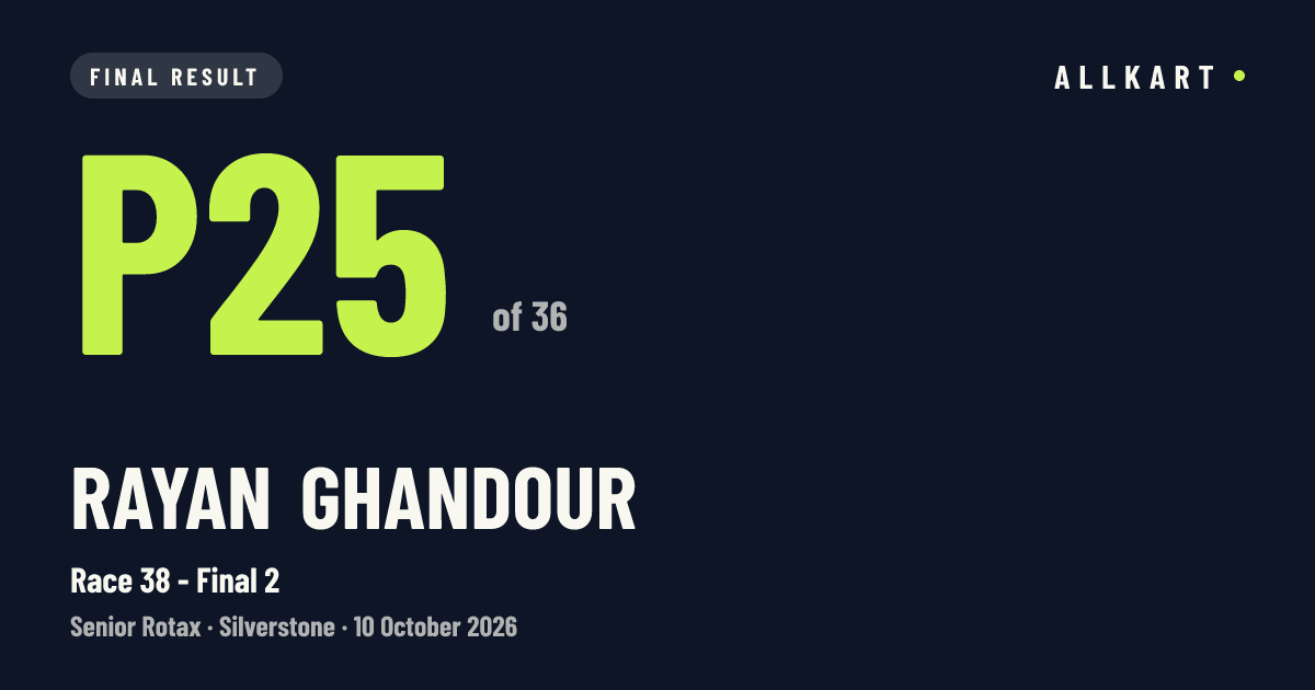 Rayan GHANDOUR: P25 of 36 in Race 38 - Final 2 at Silverstone