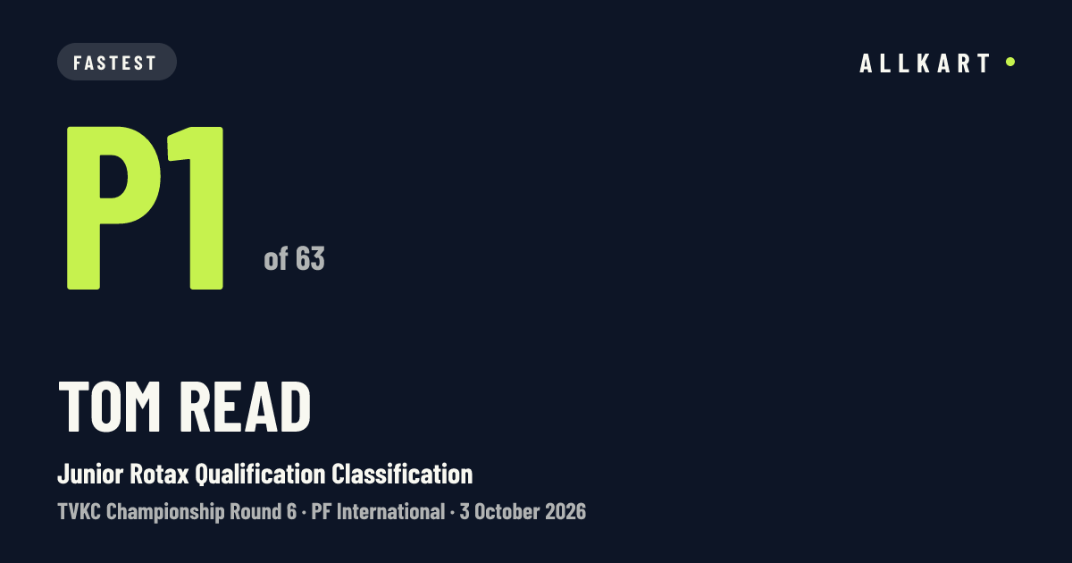 Tom Read: P1 of 63 in Junior Rotax Qualification Classification at PF International