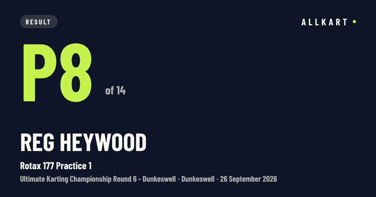 Reg HEYWOOD: P8 of 14 in Rotax 177 Practice 1 at Dunkeswell