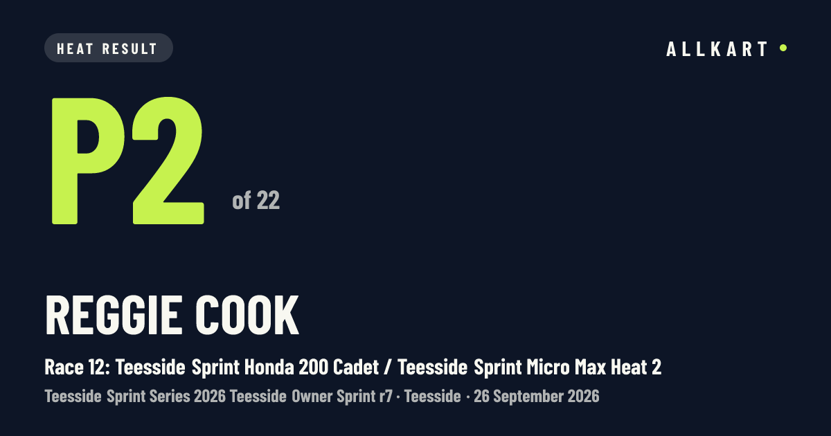 Reggie Cook: P2 of 22 in Race 12: Teesside Sprint Honda 200 Cadet / Teesside Sprint Micro Max Heat 2 at Teesside