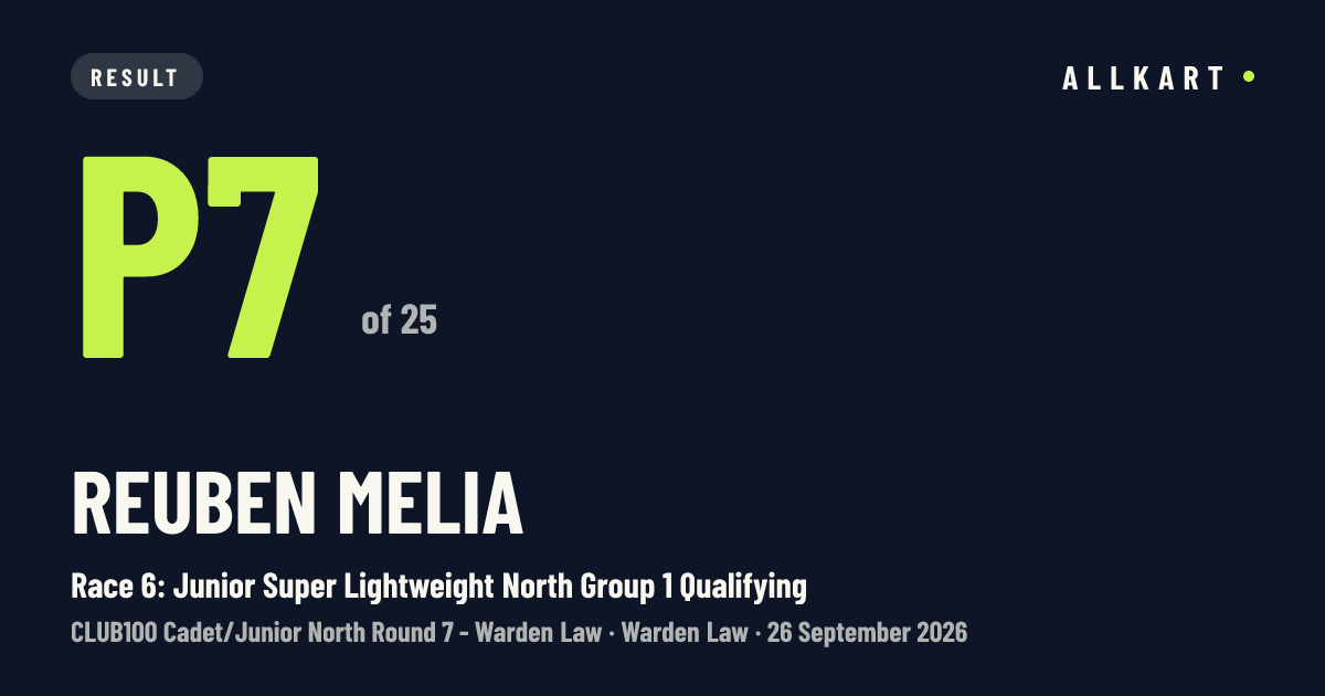 Reuben Melia: P7 of 25 in Race 6: Junior Super Lightweight North Group 1 Qualifying at Warden Law