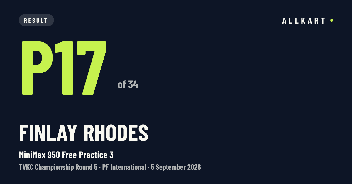 Finlay Rhodes: P17 of 34 in MiniMax 950 Free Practice 3 at PF International