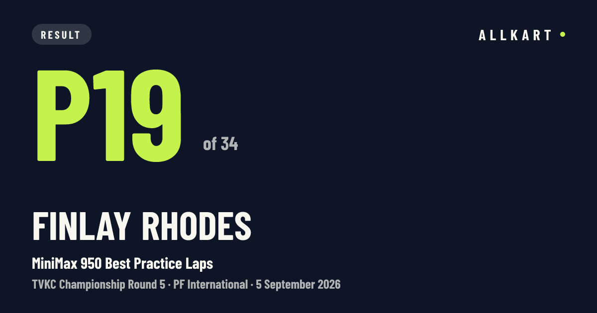Finlay Rhodes: P19 of 34 in MiniMax 950 Best Practice Laps at PF International
