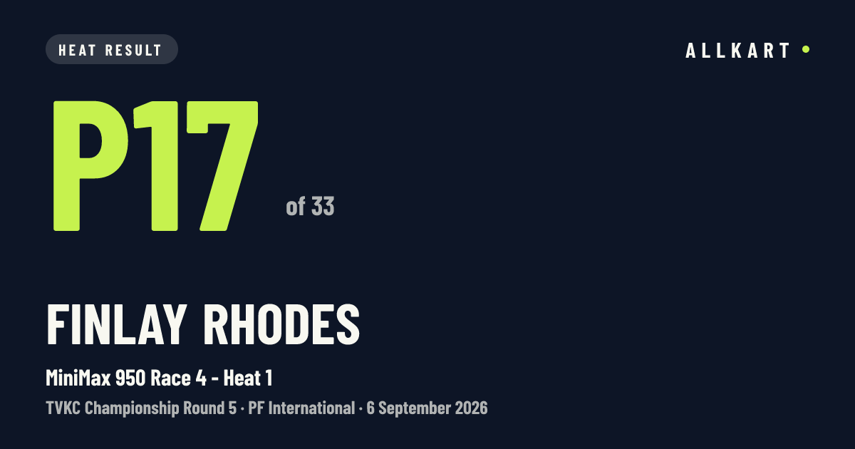 Finlay Rhodes: P17 of 33 in MiniMax 950 Race 4 - Heat 1 at PF International