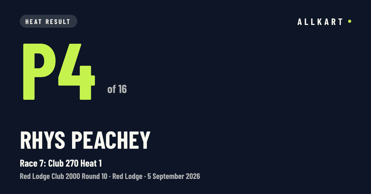 Rhys Peachey: P4 of 16 in Race 7: Club 270 Heat 1 at Red Lodge
