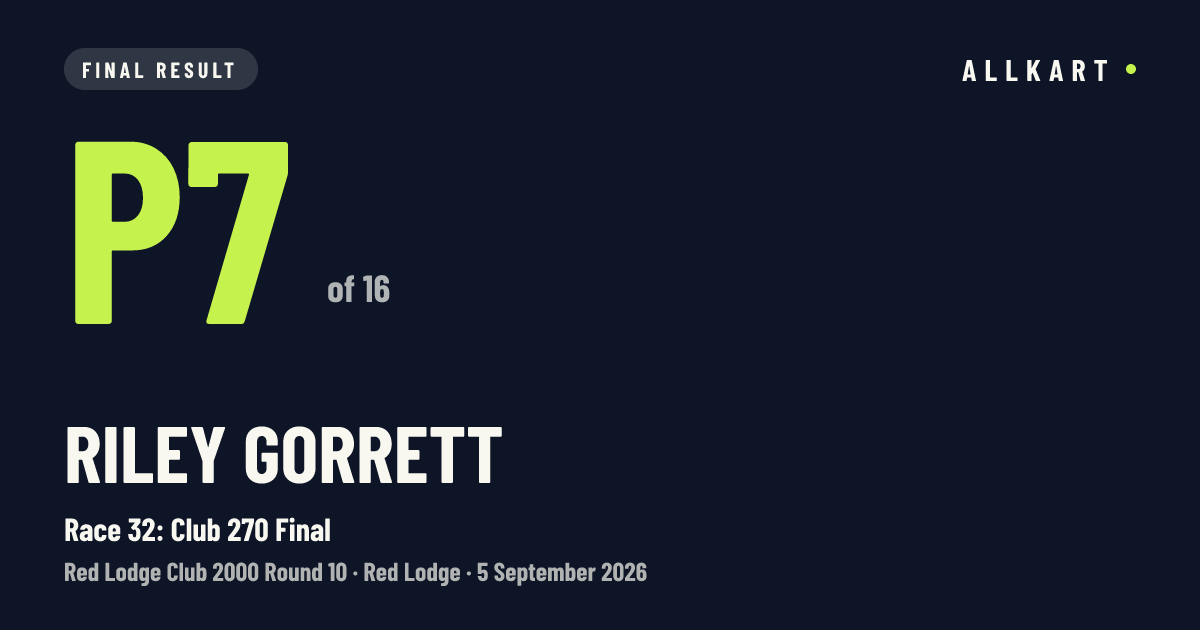 Riley Gorrett: P7 of 16 in Race 32: Club 270 Final at Red Lodge
