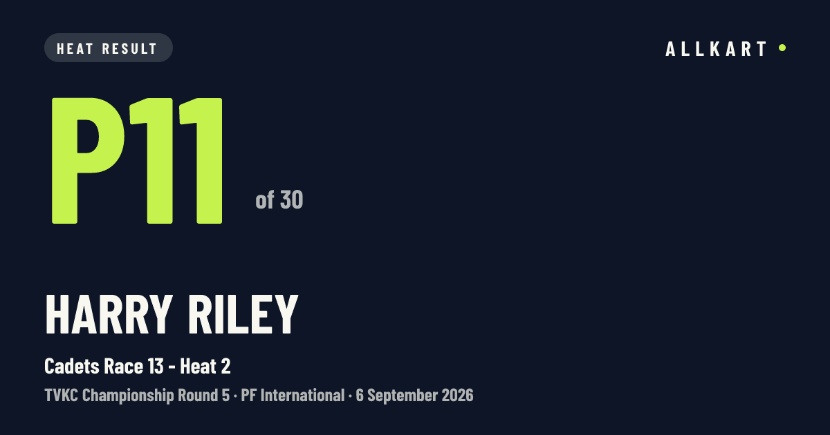 Harry Riley: P11 of 30 in Cadets Race 13 - Heat 2 at PF International