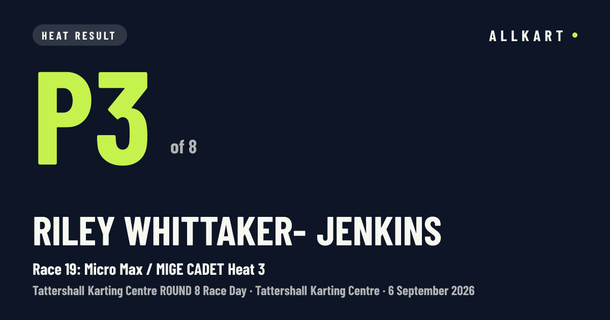Riley Whittaker- jenkins: P3 of 8 in Race 19: Micro Max / MIGE CADET Heat 3 at Tattershall Karting Centre