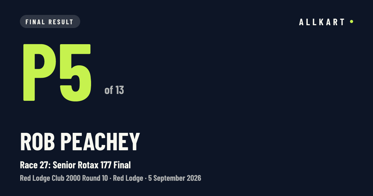 Rob Peachey: P5 of 13 in Race 27: Senior Rotax 177 Final at Red Lodge