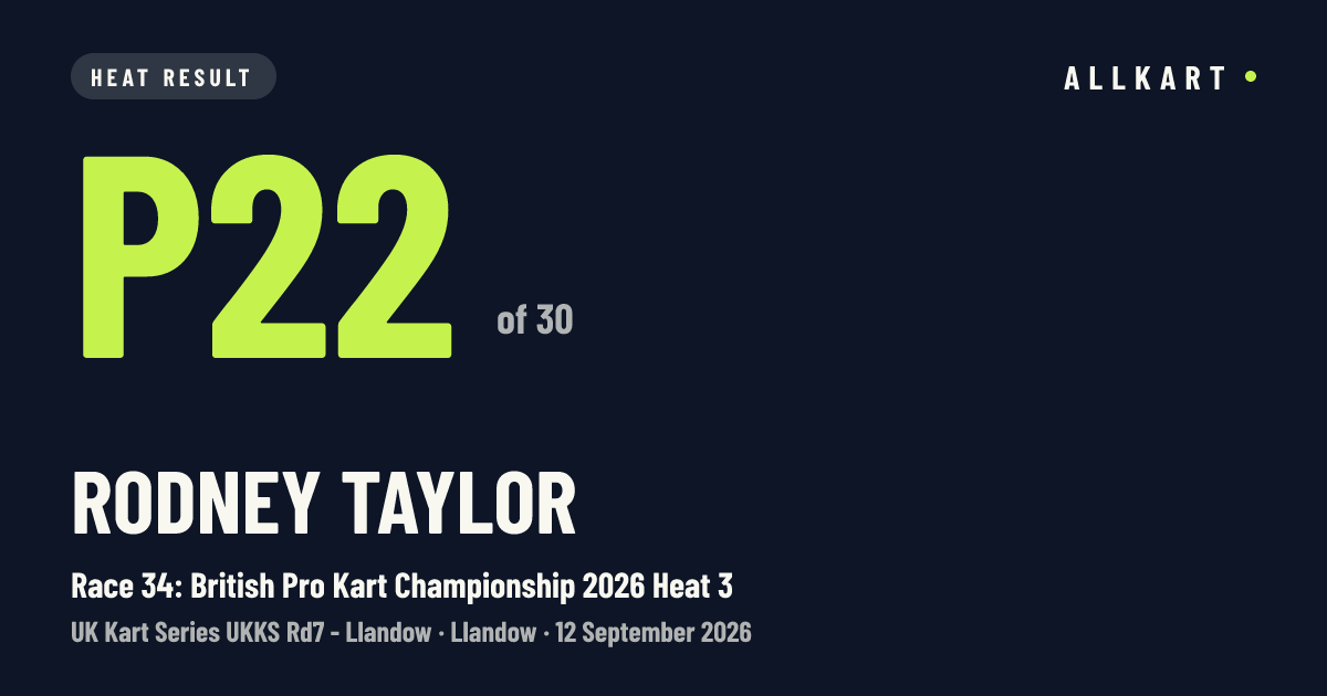 Rodney Taylor: P22 of 30 in Race 34: British Pro Kart Championship 2026 Heat 3 at Llandow