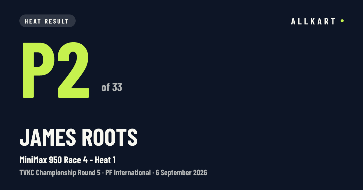 James Roots: P2 of 33 in MiniMax 950 Race 4 - Heat 1 at PF International