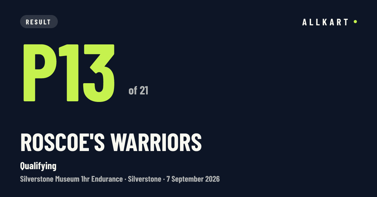 Roscoe'S Warriors: P13 of 21 in Qualifying at Silverstone