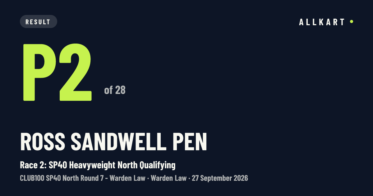 Ross Sandwell pen: P2 of 28 in Race 2: SP40 Heavyweight North Qualifying at Warden Law