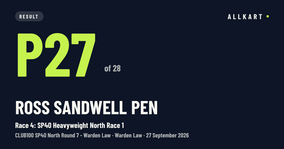 Ross Sandwell pen: P27 of 28 in Race 4: SP40 Heavyweight North Race 1 at Warden Law