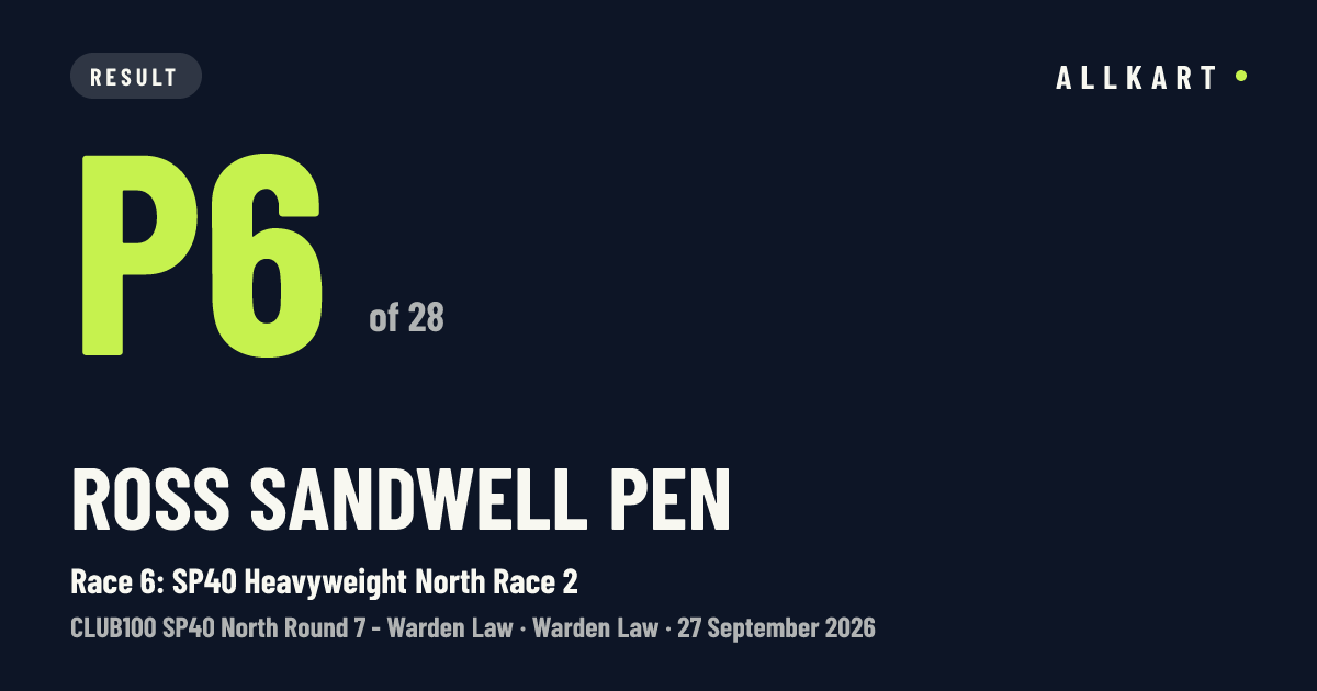 Ross Sandwell pen: P6 of 28 in Race 6: SP40 Heavyweight North Race 2 at Warden Law