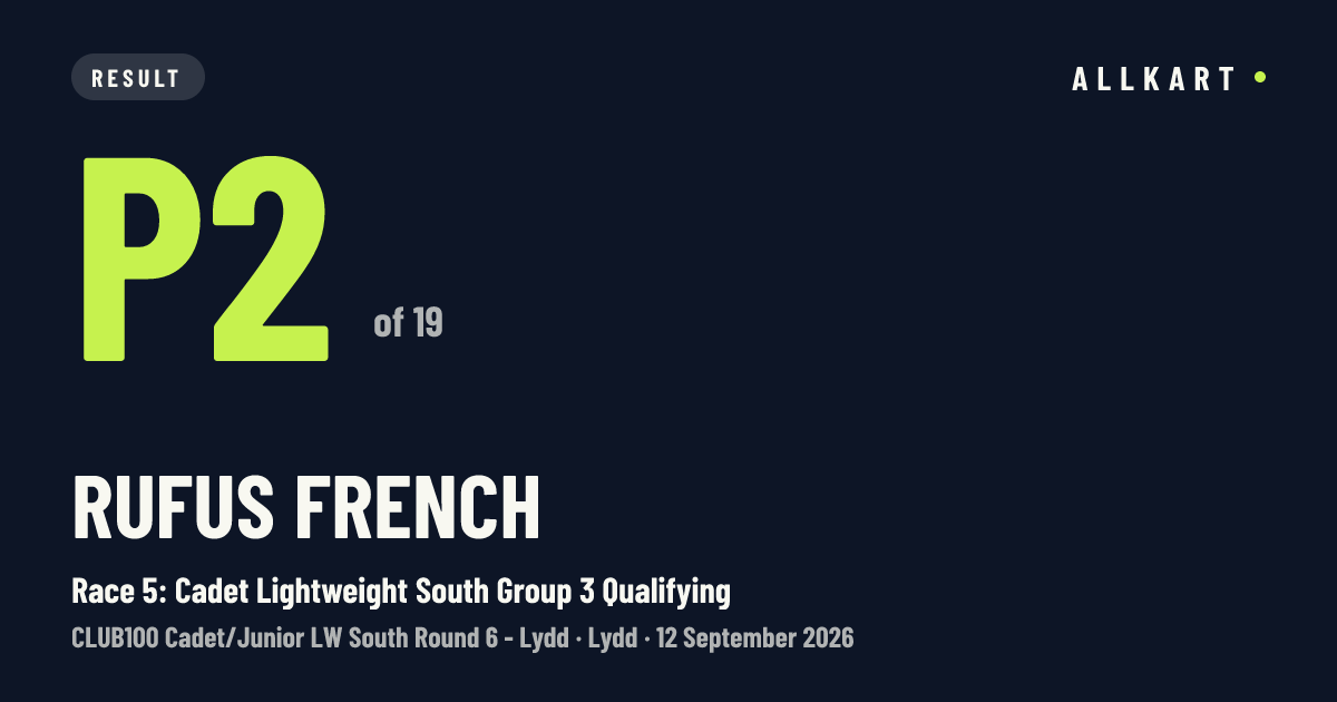 Rufus French: P2 of 19 in Race 5: Cadet Lightweight South Group 3 Qualifying at Lydd