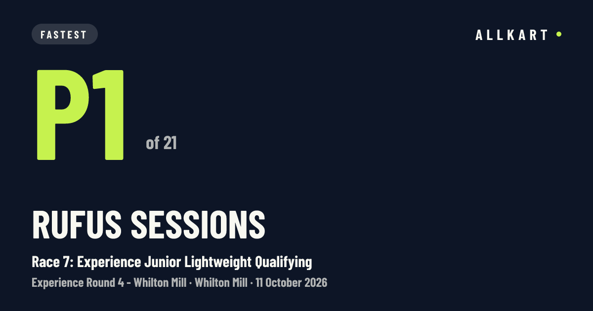 Rufus Sessions: P1 of 21 in Race 7: Experience Junior Lightweight Qualifying at Whilton Mill