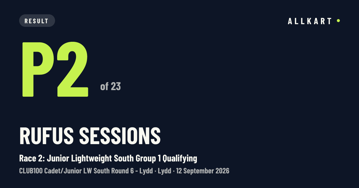 Rufus Sessions: P2 of 23 in Race 2: Junior Lightweight South Group 1 Qualifying at Lydd