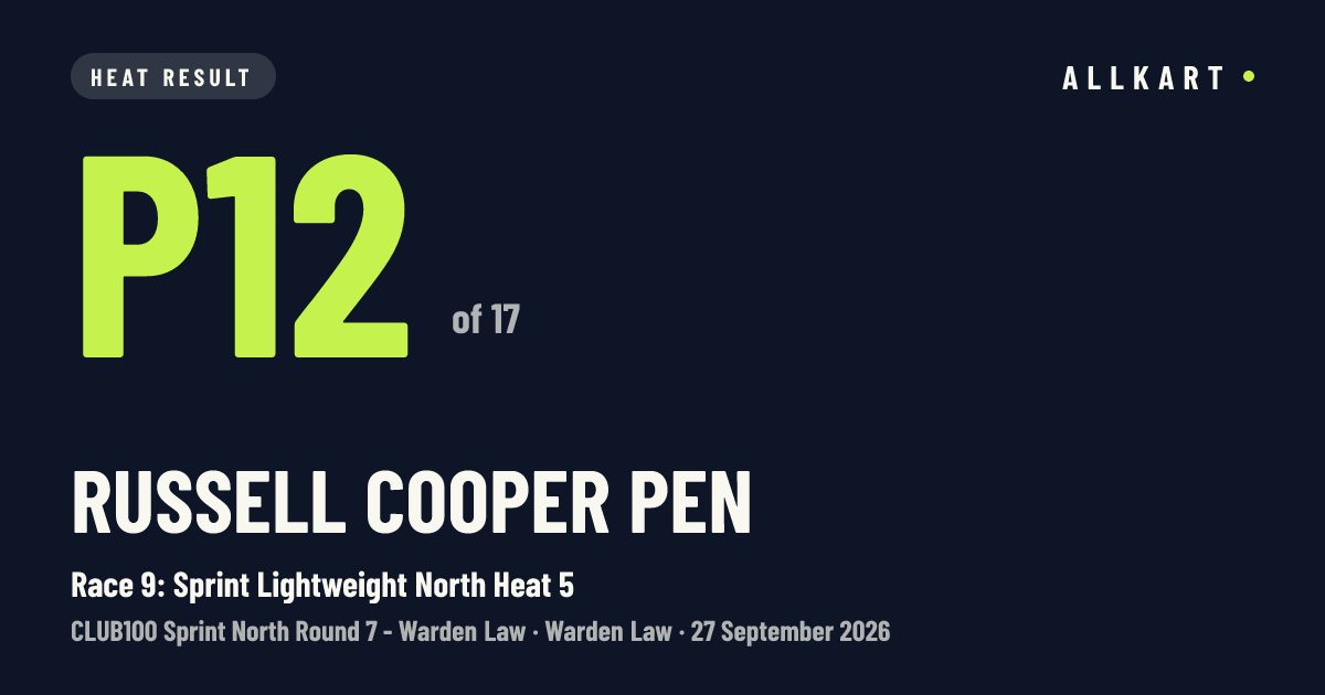 Russell Cooper pen: P12 of 17 in Race 9: Sprint Lightweight North Heat 5 at Warden Law