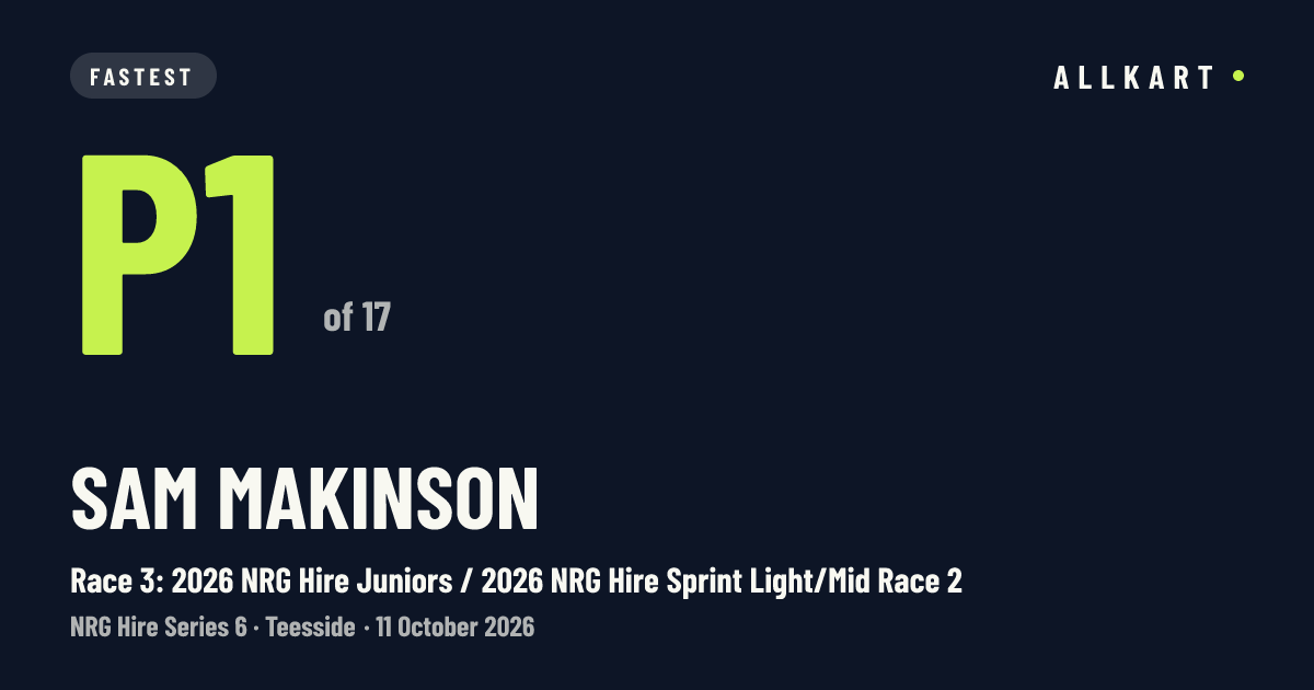 Sam Makinson: P1 of 17 in Race 3: 2026 NRG Hire Juniors / 2026 NRG Hire Sprint Light/Mid Race 2 at Teesside