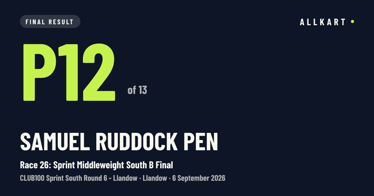 Samuel Ruddock pen: P12 of 13 in Race 26: Sprint Middleweight South B Final at Llandow