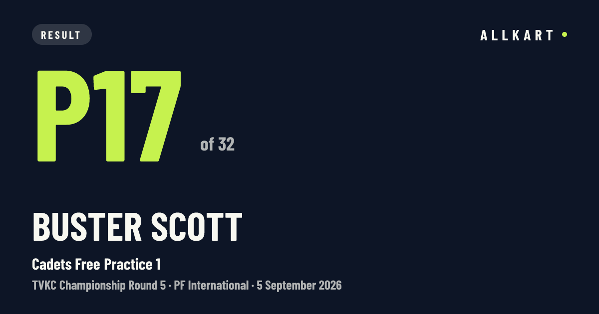 Buster Scott: P17 of 32 in Cadets Free Practice 1 at PF International