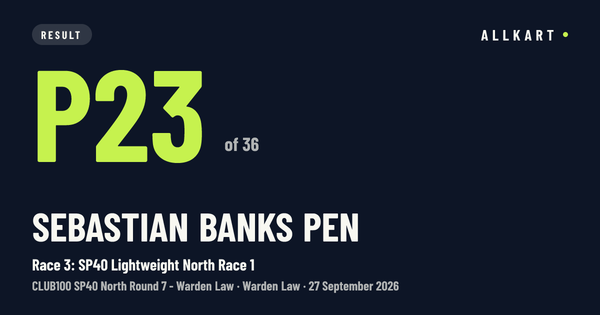Sebastian Banks pen: P23 of 36 in Race 3: SP40 Lightweight North Race 1 at Warden Law