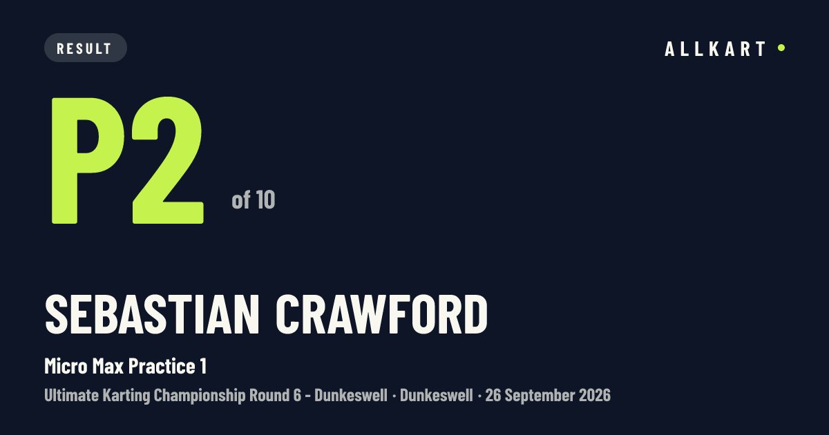 Sebastian Crawford: P2 of 10 in Micro Max Practice 1 at Dunkeswell