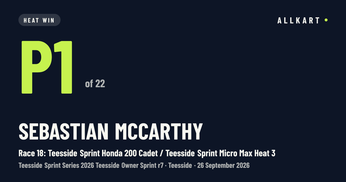 Sebastian McCarthy: P1 of 22 in Race 18: Teesside Sprint Honda 200 Cadet / Teesside Sprint Micro Max Heat 3 at Teesside
