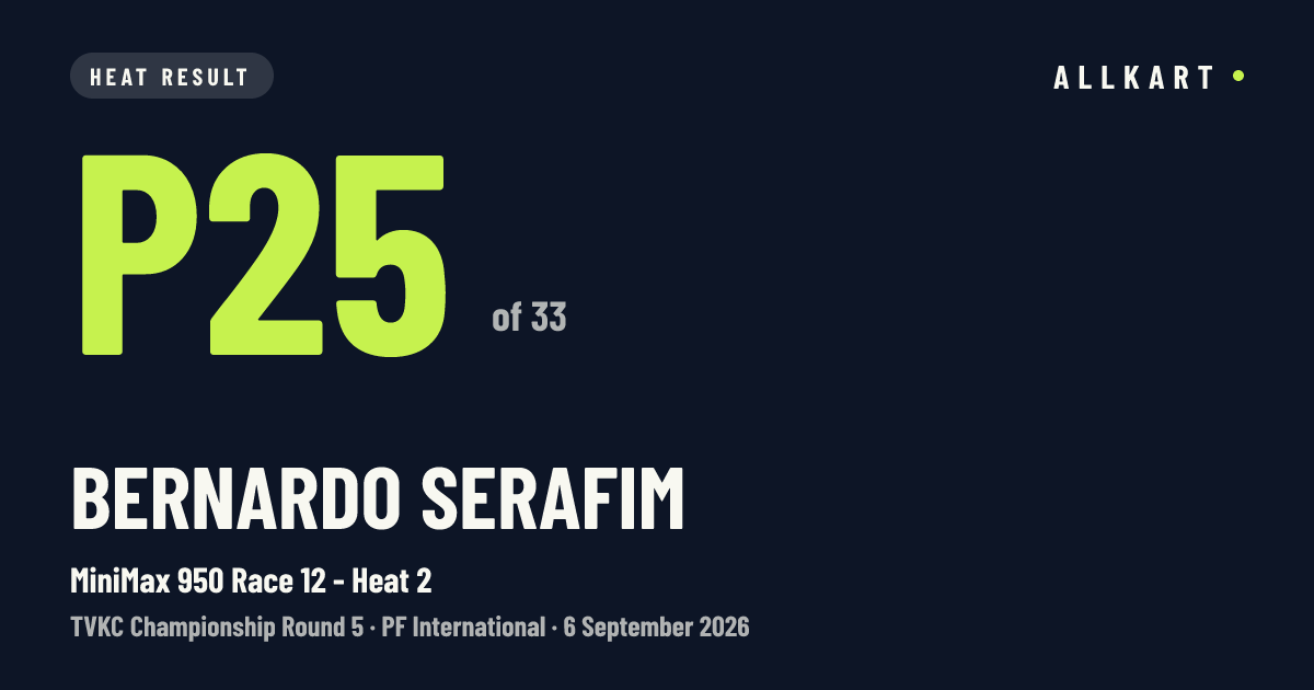 Bernardo Serafim: P25 of 33 in MiniMax 950 Race 12 - Heat 2 at PF International