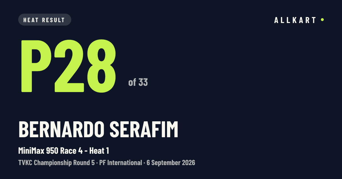 Bernardo Serafim: P28 of 33 in MiniMax 950 Race 4 - Heat 1 at PF International