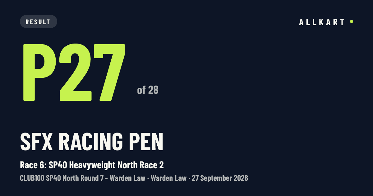 SFX Racing pen: P27 of 28 in Race 6: SP40 Heavyweight North Race 2 at Warden Law
