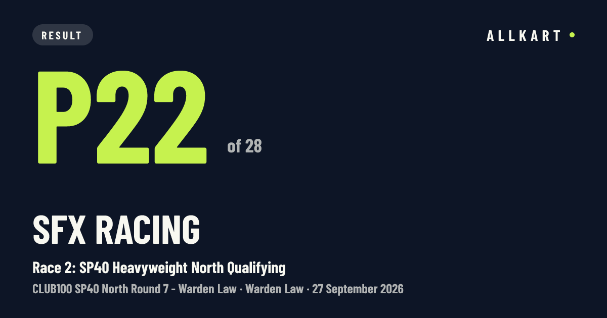 SFX Racing: P22 of 28 in Race 2: SP40 Heavyweight North Qualifying at Warden Law