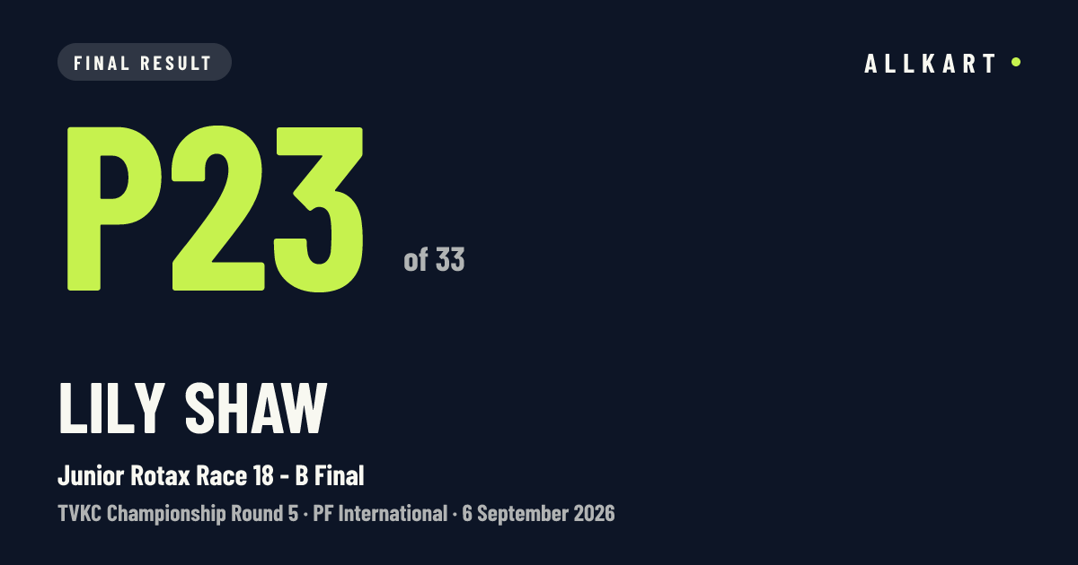 Lily Shaw: P23 of 33 in Junior Rotax Race 18 - B Final at PF International