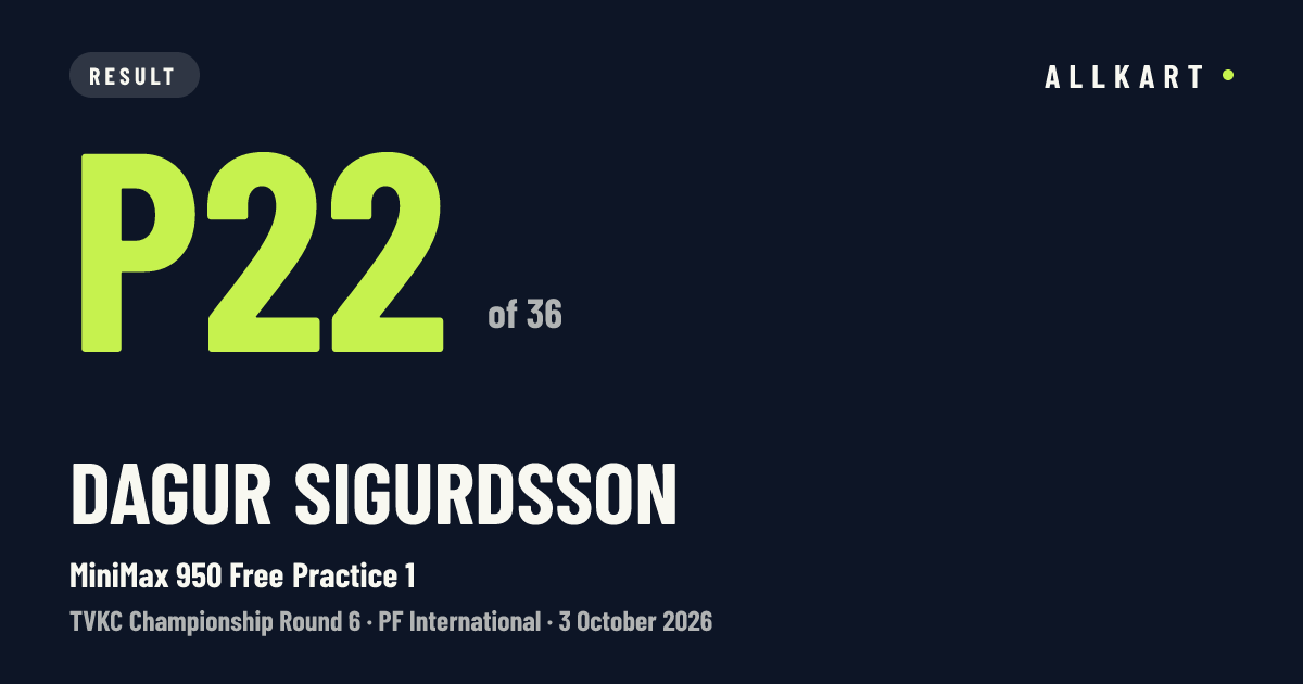 Dagur Sigurdsson: P22 of 36 in MiniMax 950 Free Practice 1 at PF International