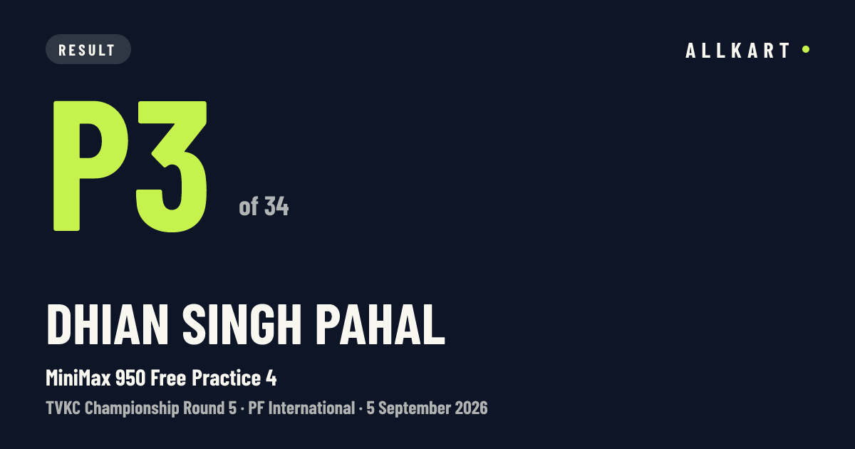 Dhian Singh Pahal: P3 of 34 in MiniMax 950 Free Practice 4 at PF International