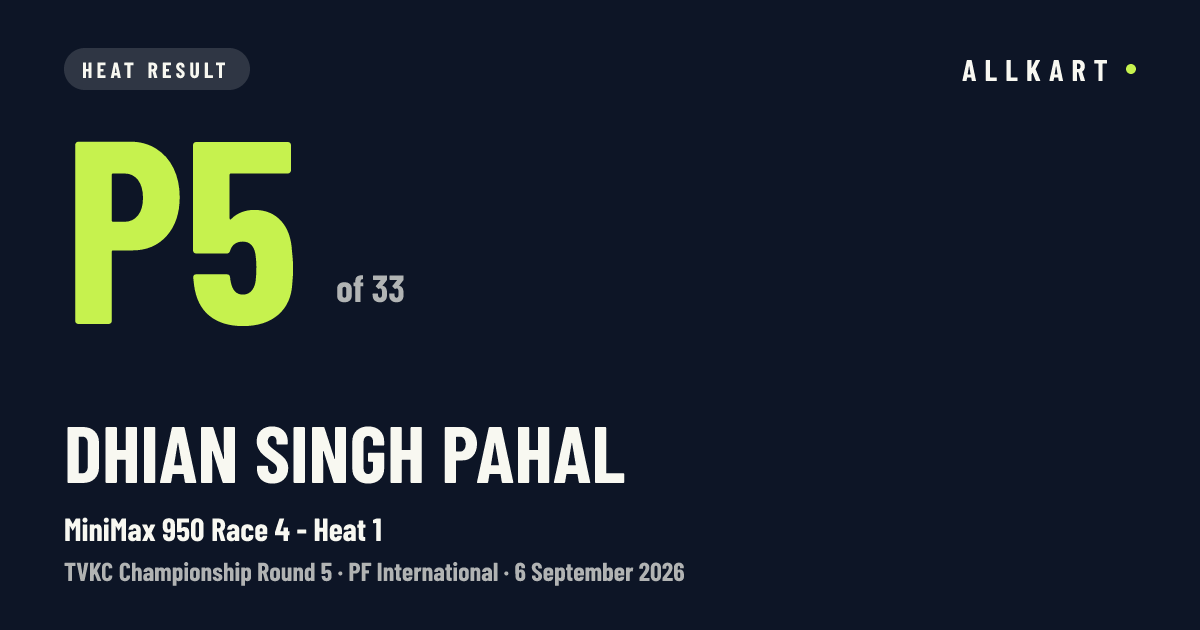 Dhian Singh Pahal: P5 of 33 in MiniMax 950 Race 4 - Heat 1 at PF International