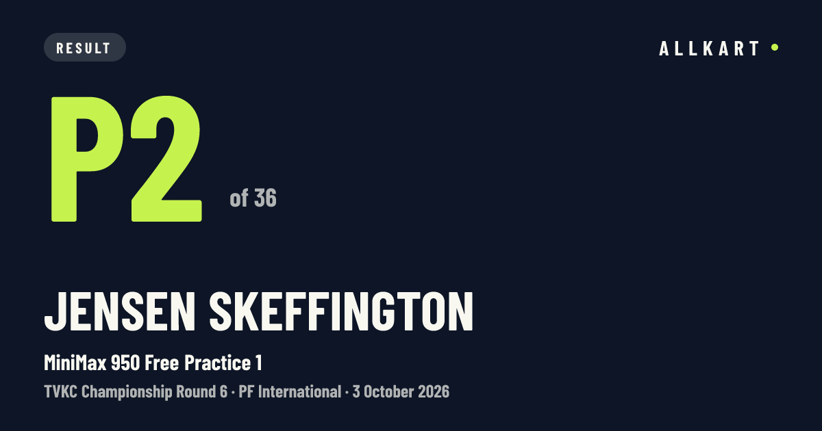 Jensen Skeffington: P2 of 36 in MiniMax 950 Free Practice 1 at PF International