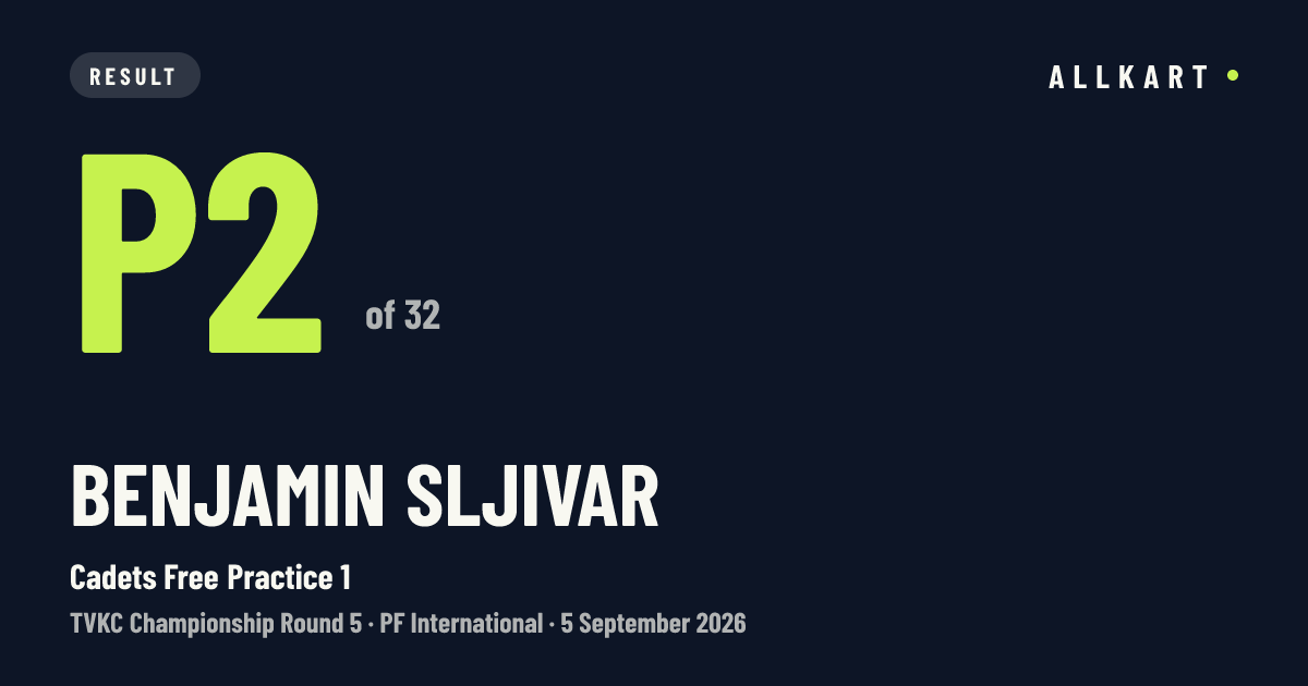 Benjamin Sljivar: P2 of 32 in Cadets Free Practice 1 at PF International