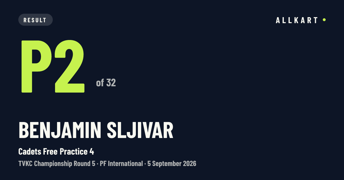 Benjamin Sljivar: P2 of 32 in Cadets Free Practice 4 at PF International