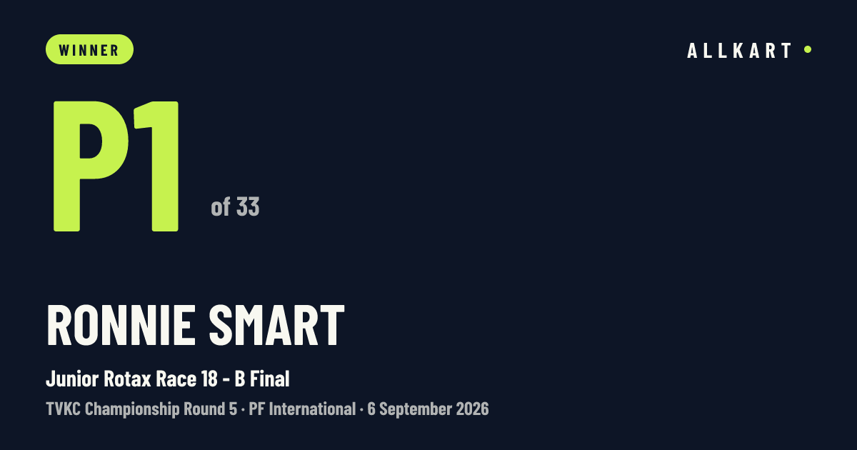 Ronnie Smart: P1 of 33 in Junior Rotax Race 18 - B Final at PF International