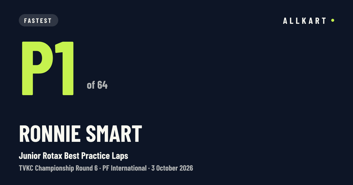 Ronnie Smart: P1 of 64 in Junior Rotax Best Practice Laps at PF International