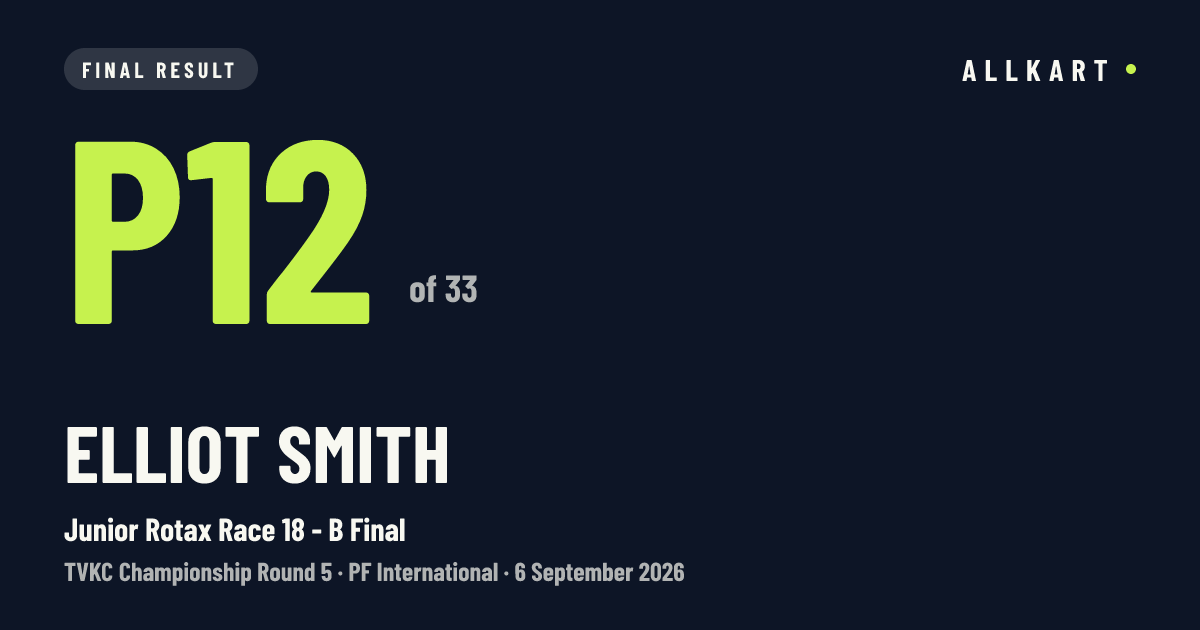 Elliot Smith: P12 of 33 in Junior Rotax Race 18 - B Final at PF International