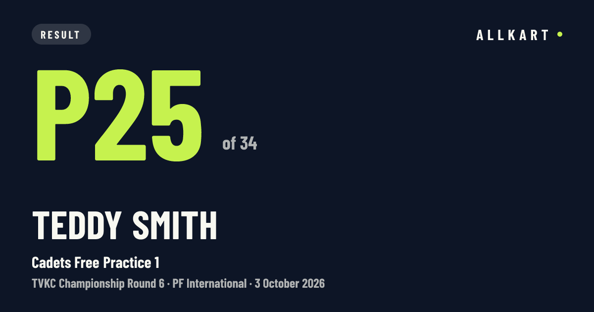 Teddy Smith: P25 of 34 in Cadets Free Practice 1 at PF International