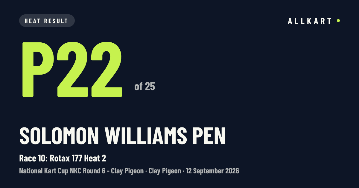 Solomon Williams pen: P22 of 25 in Race 10: Rotax 177 Heat 2 at Clay Pigeon