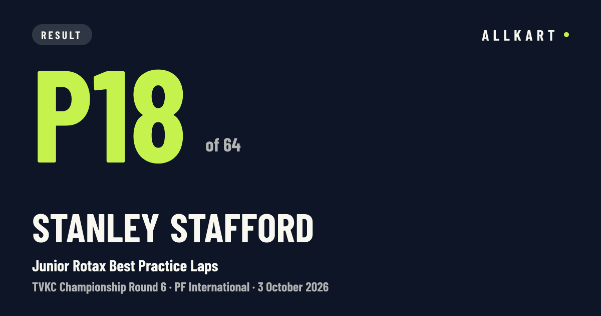 Stanley Stafford: P18 of 64 in Junior Rotax Best Practice Laps at PF International