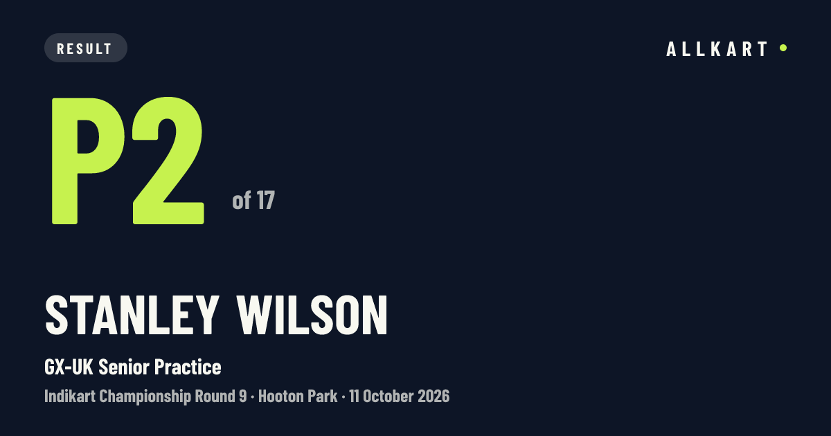 Stanley Wilson: P2 of 17 in GX-UK Senior Practice at Hooton Park