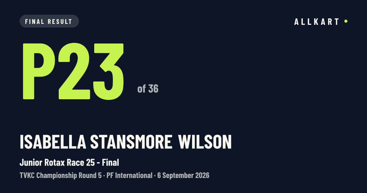 Isabella Stansmore Wilson: P23 of 36 in Junior Rotax Race 25 - Final at PF International