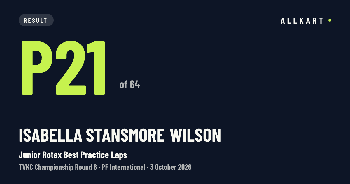 Isabella Stansmore Wilson: P21 of 64 in Junior Rotax Best Practice Laps at PF International