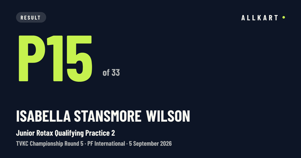 Isabella Stansmore Wilson: P15 of 33 in Junior Rotax Qualifying Practice 2 at PF International